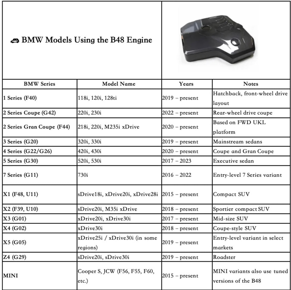 BMW B48 Carbon Fiber Engine Cover